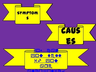 How can
you tell
if you
are
Symptom
s
Caus
es
 