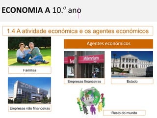 1.4 A atividade económica e os agentes económicos
ECONOMIA A 10.º ano
Agentes económicos
Famílias
Empresas não financeiras
Empresas financeiras
Resto do mundo
Estado
 