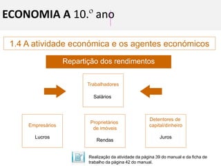 1.4 A atividade económica e os agentes económicos
ECONOMIA A 10.º ano
Repartição dos rendimentos
Trabalhadores
Salários
Proprietários
de imóveis
Rendas
Detentores de
capital/dinheiro
Juros
Empresários
Lucros
Realização da atividade da página 39 do manual e da ficha de
trabalho da página 42 do manual.
 