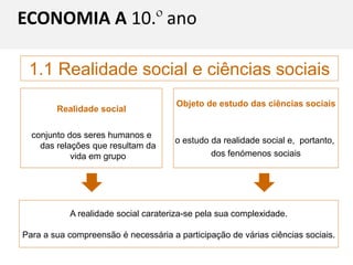 1.1 Realidade social e ciências sociais
Realidade social
conjunto dos seres humanos e
das relações que resultam da
vida em grupo
Objeto de estudo das ciências sociais
o estudo da realidade social e, portanto,
dos fenómenos sociais
A realidade social carateriza-se pela sua complexidade.
Para a sua compreensão é necessária a participação de várias ciências sociais.
ECONOMIA A 10.º ano
 
