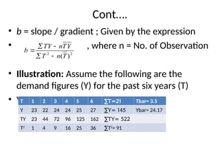 Cont….
• b = slope / gradient ; Given by the expression
• , where n = No. of Observation
• Illustration: Assume the following are the
demand figures (Y) for the past six years (T)
• Y
2
2
)
(T
n
T
Y
T
n
TY
b





T 1 2 3 4 5 6 ∑T=21 Tbar= 3.5
Y 23 22 24 24 25 27 ∑Y= 145 Ybar= 24.17
TY 23 44 72 96 125 162 ∑TY= 522
T2
1 4 9 16 25 36 ∑T2
= 91
 