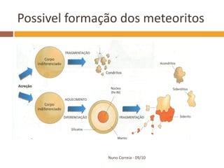 Possivel formação dos meteoritos




               Nuno Correia - 09/10
 