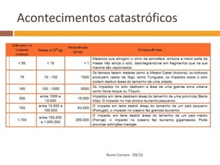 Acontecimentos catastróficos




               Nuno Correia - 09/10
 