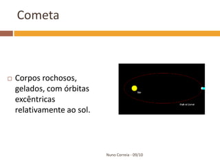 Cometa



   Corpos rochosos,
    gelados, com órbitas
    excêntricas
    relativamente ao sol.



                            Nuno Correia - 09/10
 