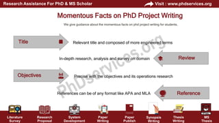 Literature
Survey
Research
Proposal
System
Development
Paper
Writing
Paper
Publish
Thesis
Writing
MS
Thesis
Visit : www.phdservices.org
Research Assistance For PhD & MS Scholar
Synopsis
Writing
Relevant title and composed of more engineered terms
In-depth research, analysis and survey on domain
Precise with the objectives and its operations research
References can be of any format like APA and MLA
Title
Review
Objectives
Reference
Momentous Facts on PhD Project Writing
We give guidance about the momentous facts on phd project writing for students,
 