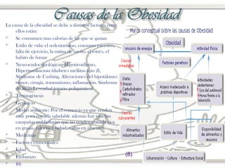 La causa de la obesidad se debe a distintos factores entre
ellos están:

Se consumen mas calorías de las que se gastan

Estilo de vida: el sedentarismo, consumo excesivo,
falta de ejercicio, la rutina de sueño, el estrés, el
habito de fumar

Neuroendocrinológicas: Hipotiroidismo,
Hiperinsulinemia (diabetes mellitus tipo 2),
Síndrome de Cushing, Alteraciones del hipotálamo:
tumor, cirugía, traumatismo, inflamación. Síndrome
de Stein-Leventhal (ovario poliquístico)

Termogénesis

Genéticas

Medio ambiente: Por el comercio ya que venden
muy poca comida saludable además hay muchas
campañas publicitarias que no venden comida rica
en grasas, calorías y bebidas altas en azucares.

Medicinas

Factores emocionales

Edad

Embarazo

(6)

(8)

 