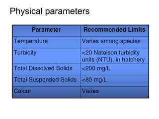 Physical parameters
 