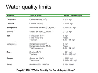 Water quality limits
Boyd (1998) “Water Quality for Pond Aquaculture”
 