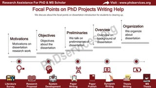 Literature
Survey
Research
Proposal
System
Development
Paper
Writing
Paper
Publish
Thesis
Writing
MS
Thesis
Visit : www.phdservices.org
Research Assistance For PhD & MS Scholar
Synopsis
Writing
Focal Points on PhD Projects Writing Help
We discuss about the focal points on dissertation introduction for students to clearing up,
Motivations
Motivations on
dissertation
research work
Objectives
Objectives
about the
dissertation
Preliminaries
We talk on
preliminaries of
dissertation
Overview
Overview on
background of
dissertation
Organization
We organize
about
dissertation
 