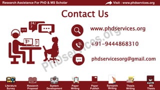 Literature
Survey
Research
Proposal
System
Development
Paper
Writing
Paper
Publish
Thesis
Writing
MS
Thesis
Visit : www.phdservices.org
Research Assistance For PhD & MS Scholar
Synopsis
Writing
Contact Us
+91-9444868310
phdservicesorg@gmail.com
www.phdservices.org
24/
7
 