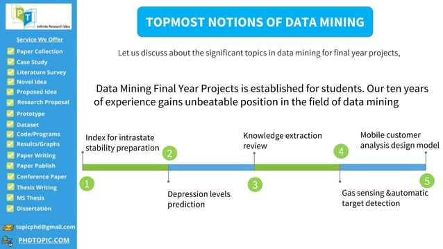 Data Mining Final Year Projects | PPT