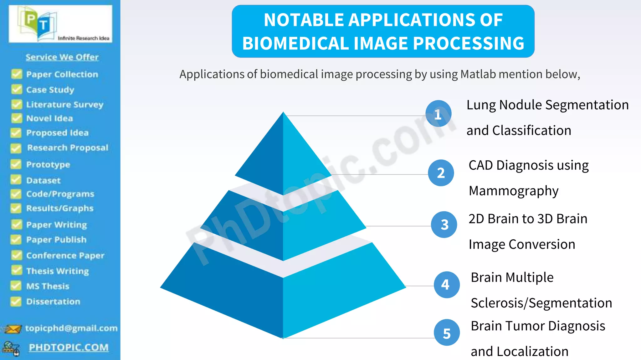 2
Lung Nodule Segmentation
and Classification
1
2
3
4
5
CAD Diagnosis using
Mammography
2D Brain to 3D Brain
Image Conversion
Brain Multiple
Sclerosis/Segmentation
Brain Tumor Diagnosis
and Localization
NOTABLE APPLICATIONS OF
BIOMEDICAL IMAGE PROCESSING
Applications of biomedical image processing by using Matlab mention below,
 