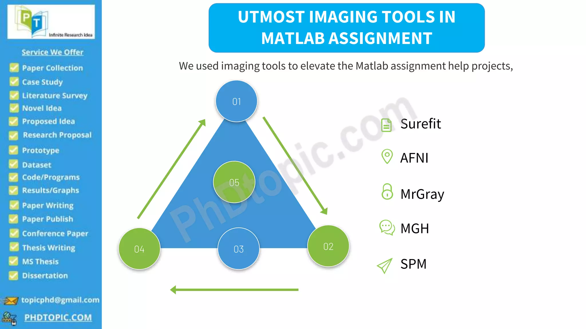3
04
01
05
02
03
UTMOST IMAGING TOOLS IN
MATLAB ASSIGNMENT
We used imaging tools to elevate the Matlab assignment help projects,
Surefit
AFNI
MrGray
MGH
SPM
 