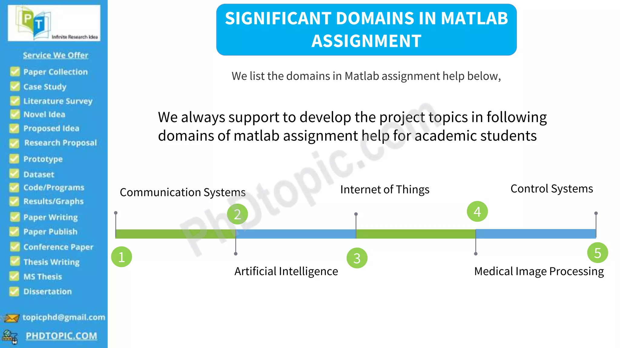 Internet of Things
Medical Image Processing
Communication Systems
Artificial Intelligence
Control Systems
We always support to develop the project topics in following
domains of matlab assignment help for academic students
SIGNIFICANT DOMAINS IN MATLAB
ASSIGNMENT
We list the domains in Matlab assignment help below,
1
2
3
4
5
 