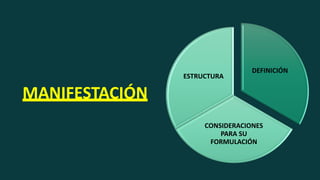 MANIFESTACIÓN
DEFINICIÓN
CONSIDERACIONES
PARA SU
FORMULACIÓN
ESTRUCTURA
 