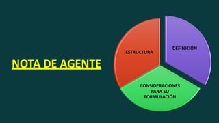 NOTA DE AGENTE
DEFINICIÓN
CONSIDERACIONES
PARA SU
FORMULACIÓN
ESTRUCTURA
 