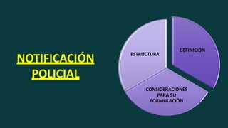 NOTIFICACIÓN
POLICIAL
DEFINICIÓN
CONSIDERACIONES
PARA SU
FORMULACIÓN
ESTRUCTURA
 