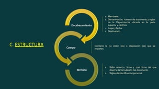 Encabezamiento
Cuerpo
Término
C. ESTRUCTURA
a. Membrete.
b. Denominación, número de documento y siglas
de la Dependencia ubicada en la parte
superior y céntrica.
c. Lugar y fecha.
d. Destinatario..
Contiene la (s) orden (es) o disposición (es) que se
imparten.
a. Sello redondo, firma y post firma del que
dispone la formulación del documento.
b. Siglas de identificación personal.
 