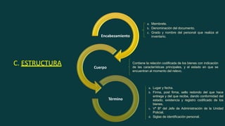 Encabezamiento
Cuerpo
Término
C. ESTRUCTURA
a. Membrete.
b. Denominación del documento.
c. Grado y nombre del personal que realiza el
inventario.
Contiene la relación codificada de los bienes con indicación
de las características principales, y el estado en que se
encuentran al momento del relevo.
a. Lugar y fecha.
b. Firma, post firma, sello redondo del que hace
entrega y del que recibe, dando conformidad del
estado, existencia y registro codificado de los
bienes.
c. Vº Bº del Jefe de Administración de la Unidad
Policial.
d. Siglas de identificación personal.
 