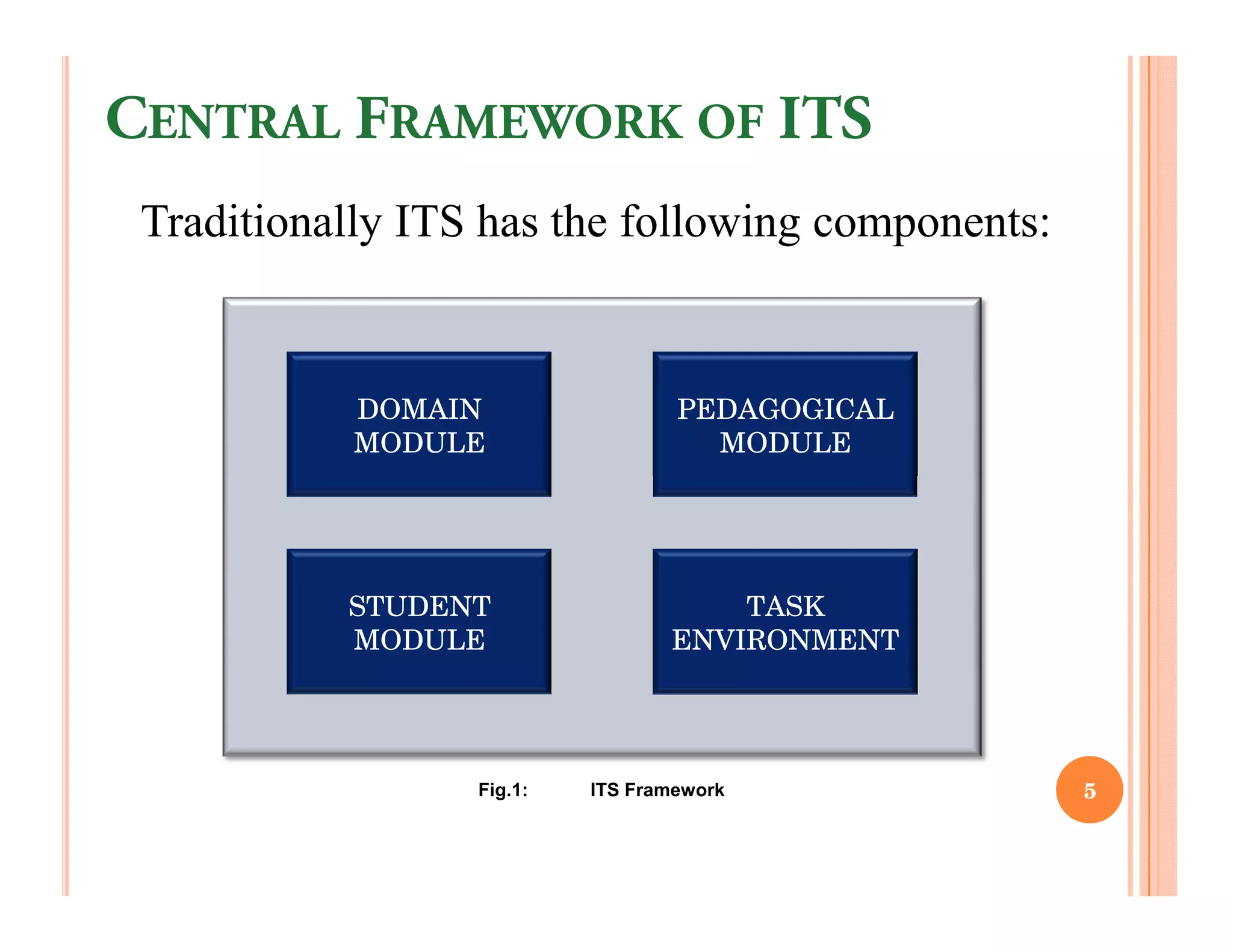 CENTRAL FRAMEWORK OF ITS
 Traditionally ITS has the following components:


           DOMAIN                  PEDAGOGICAL
           MODULE                    MODULE




           STUDENT                    TASK
           MODULE                 ENVIRONMENT




                  Fig.1:   ITS Framework           5
 