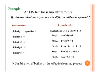 Example
               An ITS to tutor school mathematics.
 Q. How to evaluate an expression with different arithmetic operands?


  Declarative:                               Procedural:

  Priority1. ‘( operation )’      Evaluation: (3-4) x 18 / 9 + 5 - 8

                                    Step1.     A= (3-4) = -1
  Priority2. ‘/’
                                    Step2.     B= 18 / 9 = 2
  Priority3. ‘x’
                                    Step3.     C= A x B = -1 x 2 = -2
  Priority4. ‘+’
                                    Step4.     D= C+5 = -2+5 = 3
  Priority5. ‘-’
                                    Step5.     Ans.= 3-8 = -5


    Combination of both provides effective learning process             7
 