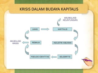 KRISIS DALAM BUDAYA KAPITALIS
 