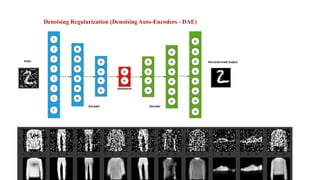 Comprehensive Overview of Regularization Techniques in Auto-Encoders ...