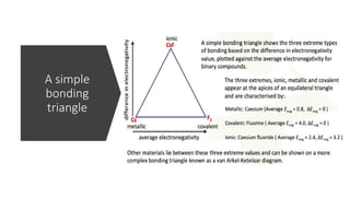 A simple
bonding
triangle
 