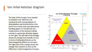Van Arkel-ketelaar diagram
 