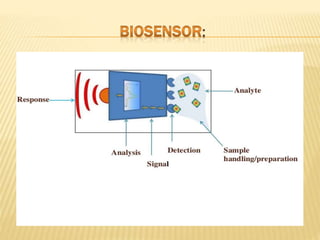 BIOSENSOR | PPTX