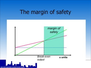 The margin of safety x units Break-even output margin of safety 