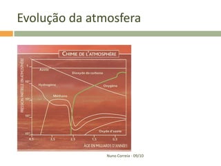 Evolução da atmosfera




               Nuno Correia - 09/10
 
