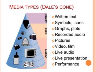 Instructional Media