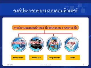องค์ประกอบของระบบคอมพิวเตอร์ 
Hardware Software Peopleware Data 
27/10/57 www.rmutt.ac.th 3 
 