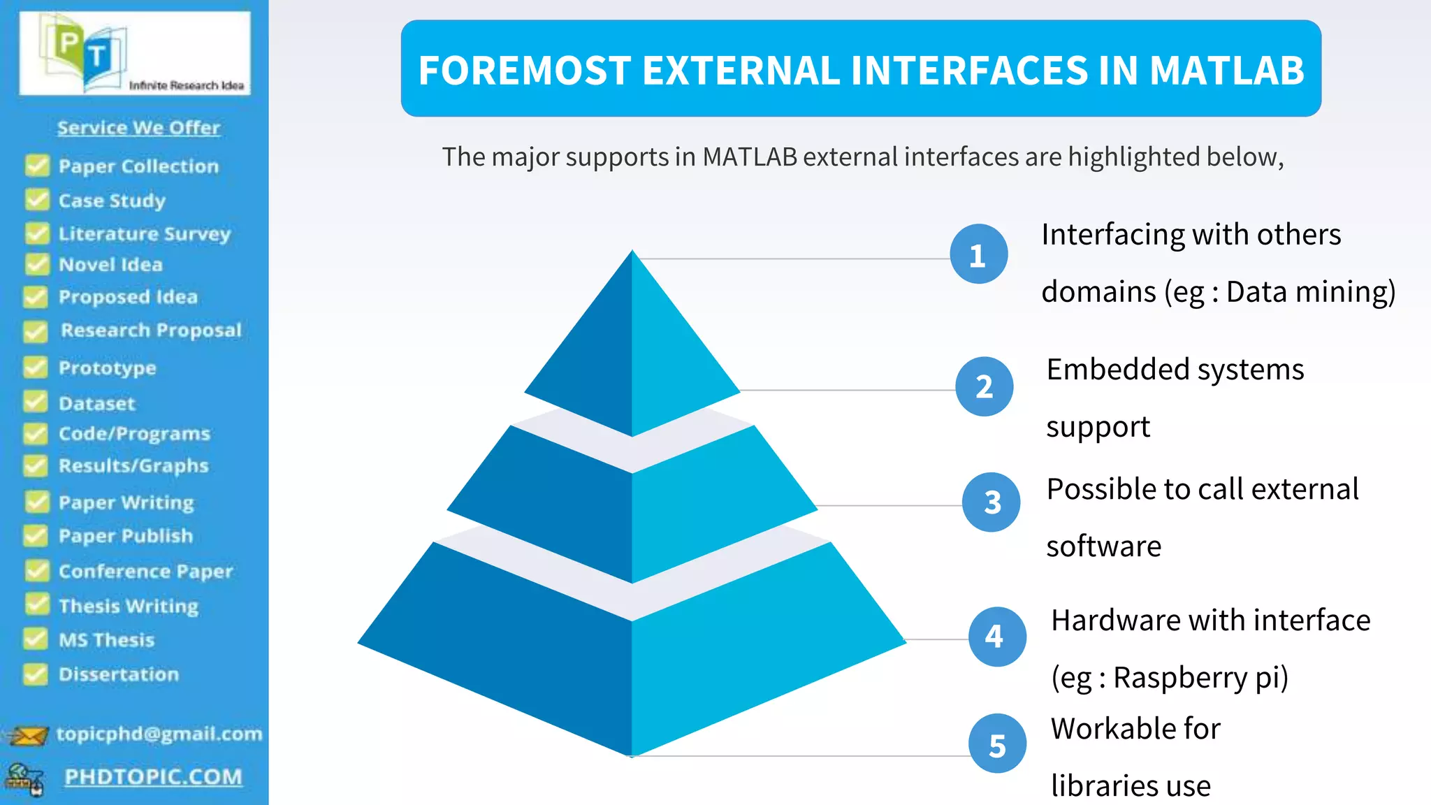 3
Interfacing with others
domains (eg : Data mining)
1
2
3
4
5
Embedded systems
support
Possible to call external
software
Hardware with interface
(eg : Raspberry pi)
Workable for
libraries use
FOREMOST EXTERNAL INTERFACES IN MATLAB
The major supports in MATLAB external interfaces are highlighted below,
 