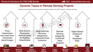 PhD Projects in Remote Sensing Research Ideas | PPTX