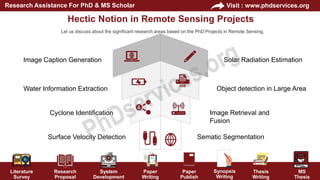 PhD Projects in Remote Sensing Research Ideas | PPTX