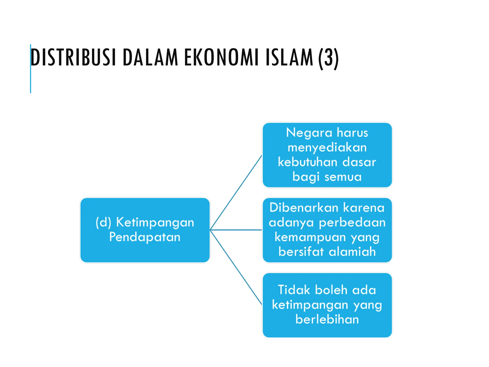 PPT etika distribusi dalam ekonomi Islam .ppt(02)