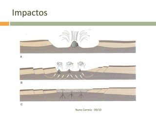 Impactos




           Nuno Correia - 09/10
 