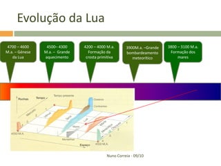 Evolução da Lua
4700 – 4600      4500– 4300     4200 – 4000 M.a.      3900M.a. –Grande   3800 – 3100 M.a.
M.a. – Génese   M.a. – Grande     Formação da         bombardeamento      Formação dos
   da Lua       aquecimento      crosta primitiva        meteorítico          mares




                                            Nuno Correia - 09/10
 