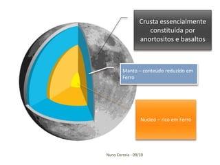 Crusta essencialmente
                     constituída por
                  anortositos e basaltos



        Manto – conteúdo reduzido em
        Ferro




                  Núcleo – rico em Ferro




Nuno Correia - 09/10
 