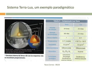 Sistema Terra-Lua, um exemplo paradigmático




                        Nuno Correia - 09/10
 