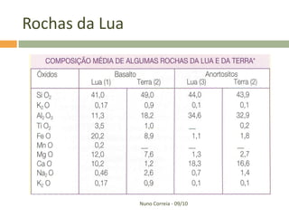 Rochas da Lua




                Nuno Correia - 09/10
 