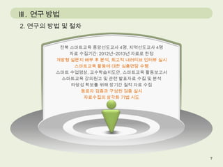 III . 연구 방법
2. 연구의 방법 및 절차
전북 스마트교육 중앙선도교사 4명, 지역선도교사 4명
자료 수집기간: 2012년~2013년 자료로 한정
개방형 설문지 배부 후 분석, 회고적 내러티브 인터뷰 실시
스마트교육 활동에 대한 심층면담 수행
스마트 수업영상, 교수학습지도안, 스마트교육 활동보고서
스마트교육 강의원고 및 관련 발표자료 수집 및 분석
타당성 확보를 위해 장기간 질적 자료 수집
동료자 검증과 구성원 검증 실시
자료수집의 삼각화 기법 시도

 