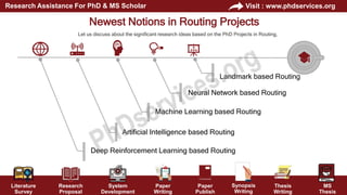PhD Projects in Routing Research Help For Beginners