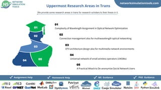 networksimulationtools.com
PhD Guidance
MS Guidance
Assignment Help Homework Help
Uppermost Research Areas in Trans
We provide some research areas in trans for research scholars to their thesis in it,
Complexity of Wavelength Assignment in Optical Network Optimization
01
Connection management also for multiwavelength optical networking
02
DTV architecture design also for multimedia network environments
03
Universal network of small wireless operators (UNSWo)
04
A Practical Attack to De-anonymize Social Network Users
05
01
02
03
04 05
 