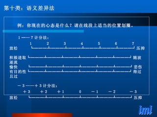 例：你现在的心态是什么？请在线段上适当的位置划圈。 １─—７计分法： １　　　２　　　３　　　４　　　５　　　６　　　７ 放松  └───┴───┴───┴───┴───┴───┘压抑　 积极进取└───┴───┴───┴───┴───┴───┘随波逐流 愉快  └───┴───┴───┴───┴───┴───┘悲伤 有目的性└───┴───┴───┴───┴───┴───┘得过且过 　 －３——＋３计分法： ＋３　　＋２　　＋１　　　０　　－１　　－２　　　－３ 放松  └───┴───┴───┴───┴───┴───┘压抑 第十类：语义差异法 