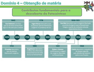 Contributos fundamentais para a
descoberta da Fotossíntese
 