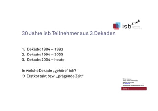 CC-by-Lizenz,
Autor: Volker Köhninger/
Jaakko Johannsen
für isb-w.eu
Systemische Professionalität 2013
Seite 2
30 Jahre isb Teilnehmer aus 3 Dekaden
1. Dekade: 1984 – 1993
2. Dekade: 1994 – 2003
3. Dekade: 2004 – heute
In welche Dekade „gehöre“ ich?
Erstkontakt bzw.„prägende Zeit“
CC-by-Lizenz,
Autor: Volker Köhninger/
Jaakko Johannsen
für isb-w.eu
Systemische Professionalität 2013
 