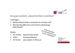 CC-by-Lizenz,
Autor: Volker Köhninger/
Jaakko Johannsen
für isb-w.eu
Systemische Professionalität 2013
Seite 3
Gruppenarbeit „Geschichten erzählen“
Leitfragen:
Welche Geschichte/n verbinde ich mit dem isb?
Wie hat das ISB mich und meinen Lebensweg
beeinflusst?
Zeiten:
3 X 15 Min. Geschichten teilen
5 Min. Prozessreflexion
16:15 Uhr alle wieder im Plenum
CC-by-Lizenz,
Autor: Volker Köhninger/
Jaakko Johannsen
für isb-w.eu
Systemische Professionalität 2013
 